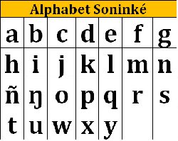 Compte-rendu du 5ème cours de Soninké en ligne sur Facebook Compte-rendu du 5ème cours de Soninké en ligne sur Facebook