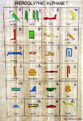Liens linguistiques entre la langue Soninké et la langue des pharaons, par Adama Dramé Liens linguistiques entre la langue Soninké et la langue des pharaons, par Adama Dramé